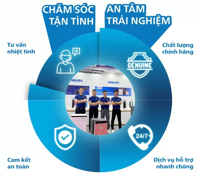 Chính sách hậu mãi SSEHOME khi mua giàn phơi Philips SDR801