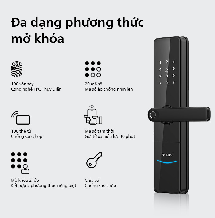 mẫu khóa cửa thông minh philips (5)