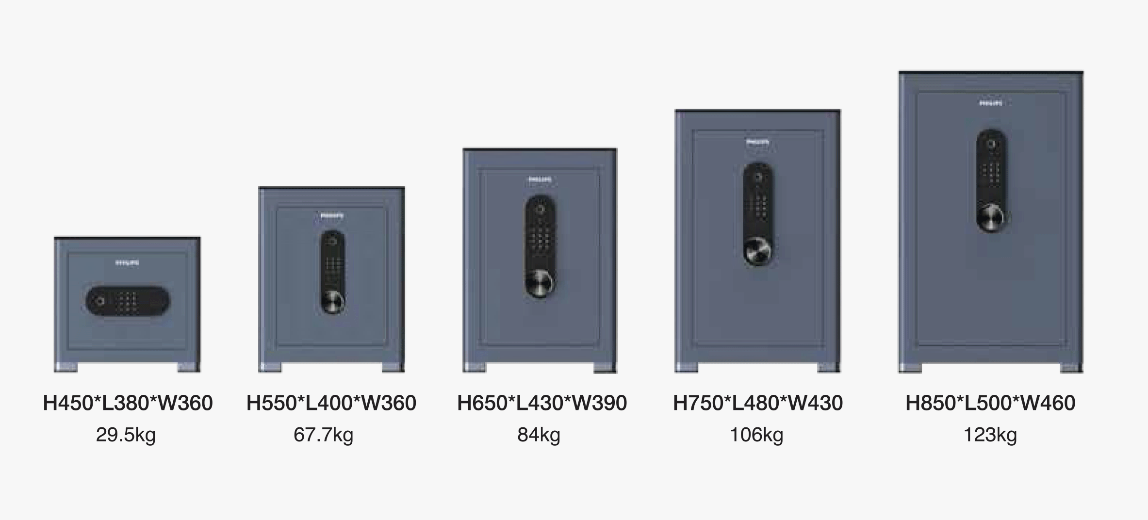 Các hạng cân của két sắt Philips SBX601