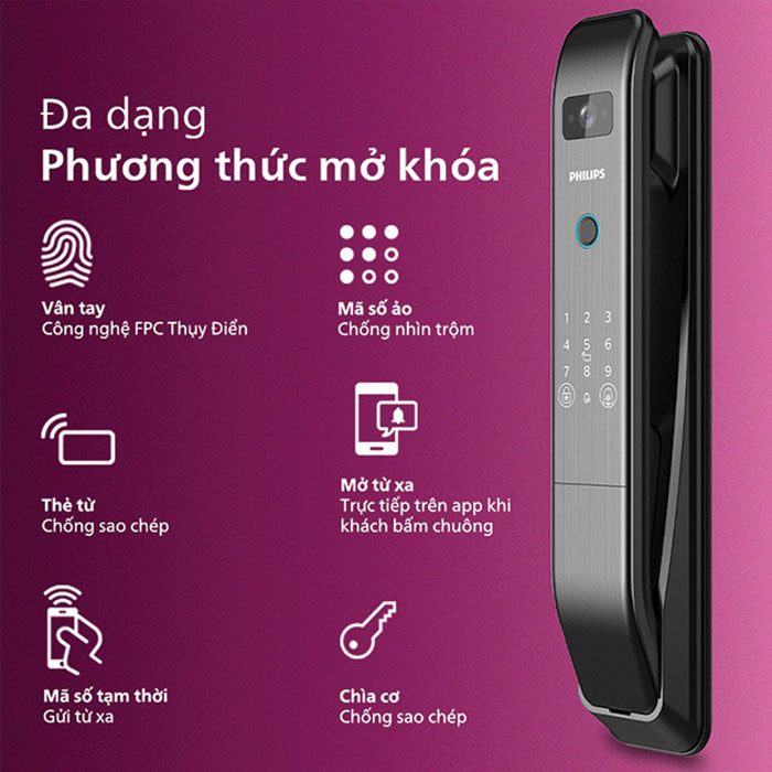 Tiện ích của khóa điện tử 2