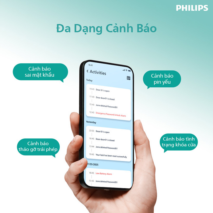 Philips DDL610-5HBS 3