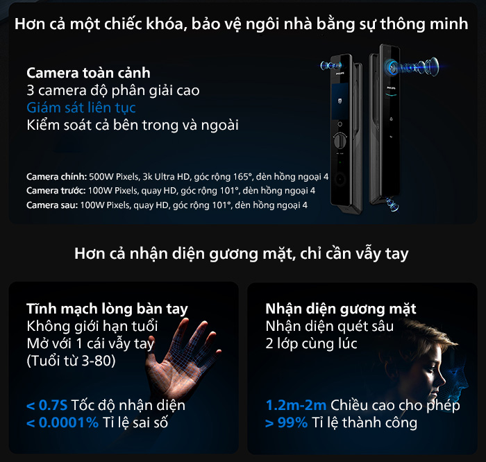 Philips DDL902 MVP 11HWS 2