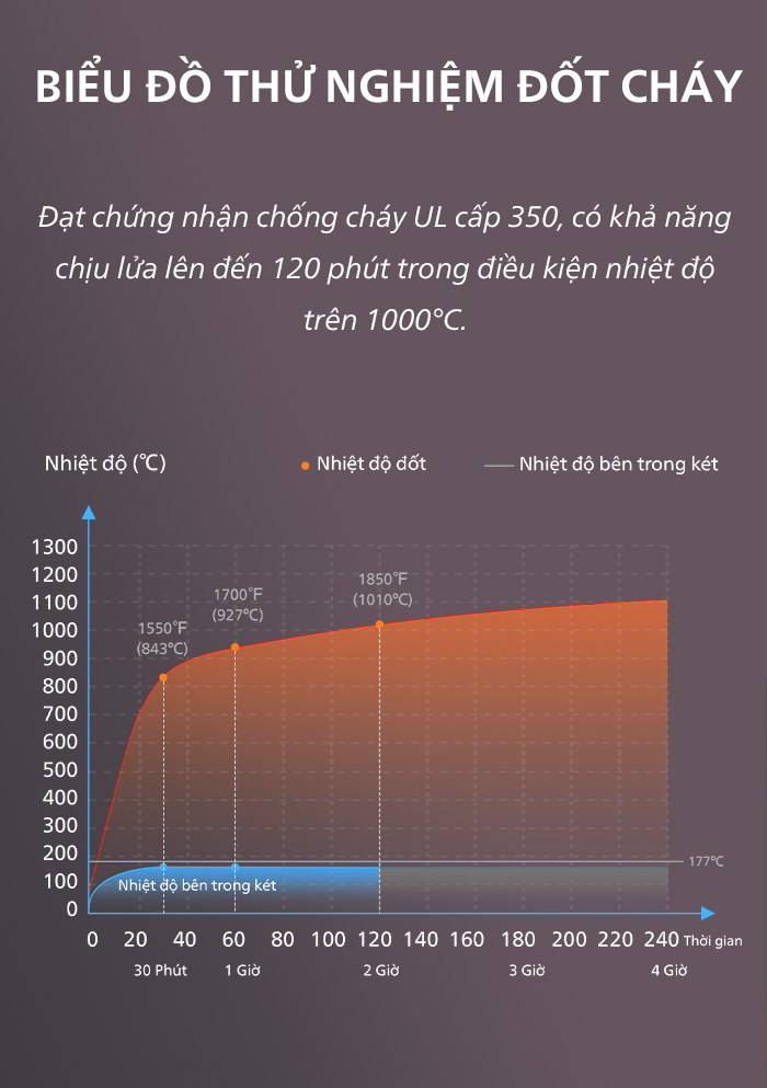 Két sắt chống cháy loại nào tốt 1